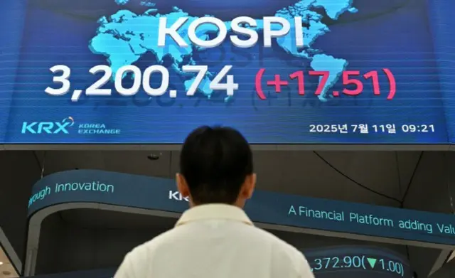 韓国株、3200台で取引終了…個人の失望売りが急増か