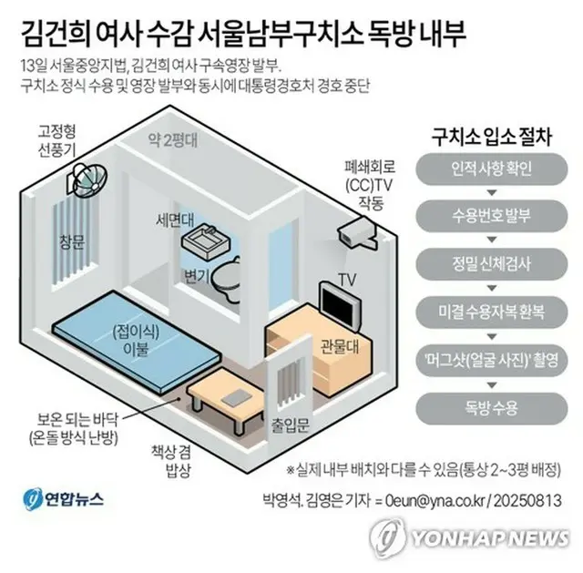 金氏が収容される拘置所の独房の見取り図＝（聯合ニュース）