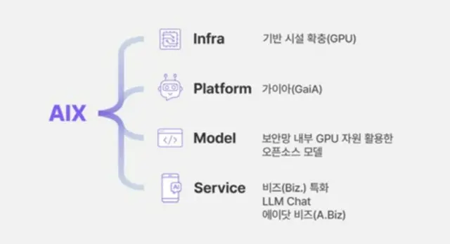 SKハイニックス、半導体開発に特化したAI「ガイア」を開発＝韓国