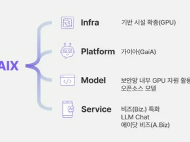 SKハイニックス、半導体開発に特化したAI「ガイア」を開発＝韓国