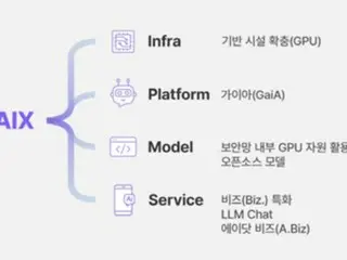 SKハイニックス、半導体開発に特化したAI「ガイア」を開発＝韓国
