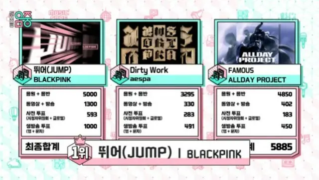「BLACKPINK」、「JUMP」ワールドツアー中でも2週連続1位＝「ショー！K-POPの中心」