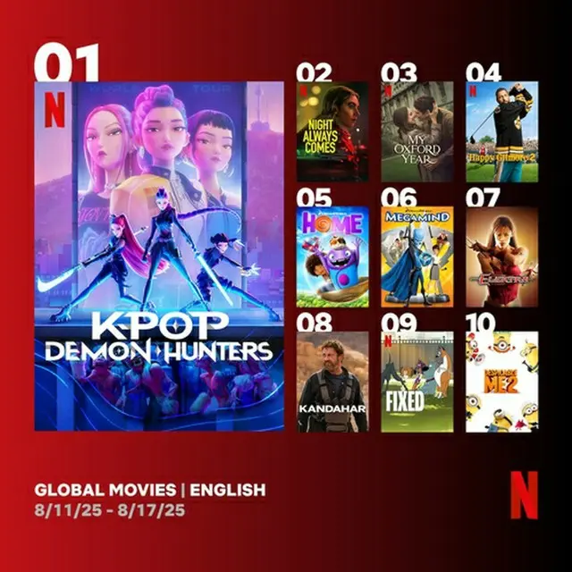 ネットフリックス映画部門の週間ランキング（公式サイトより）＝（聯合ニュース）≪転載・転用禁止≫