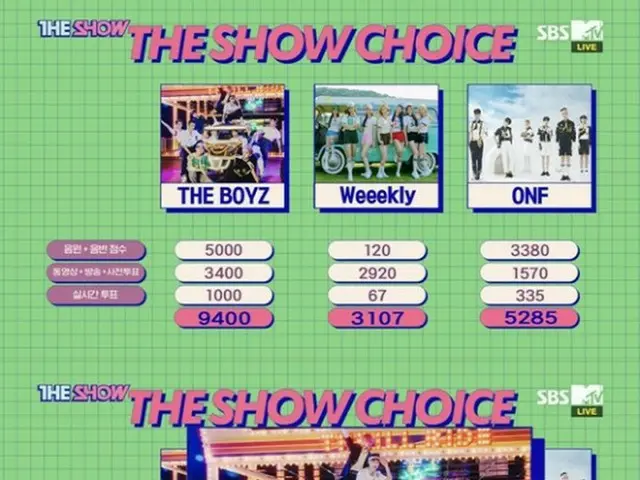 「THE BOYZ」、「THE SHOW」で「THRILL RIDE」が初の1位に!!