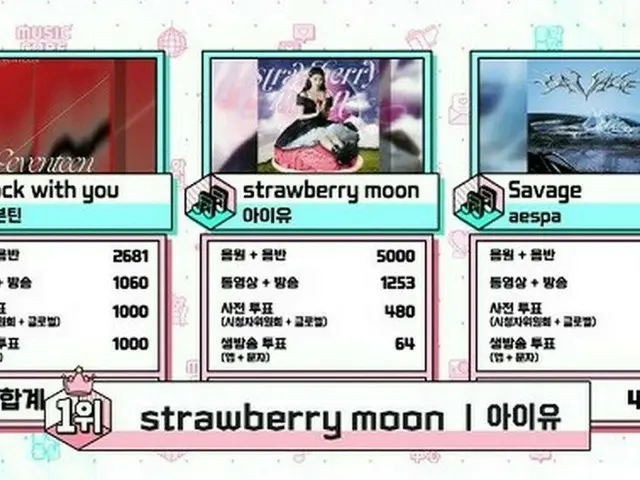 「音楽中心」、IUが「strawberry moon」で1位…NCT 127、パク・ジフンなどカムバック