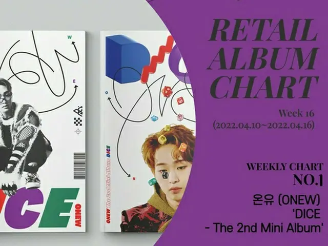 「SHINee」オンユ、セカンドソロミニアルバム「DICE」でGAONチャートの週間リテールアルバムチャートで1位に!!