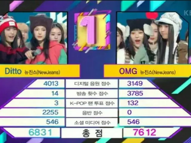 “「NewJeans」 VS「NewJeans」”、「ミュージックバンク」で1位候補に「OMG」と「Ditto」が…1位は「OMG」