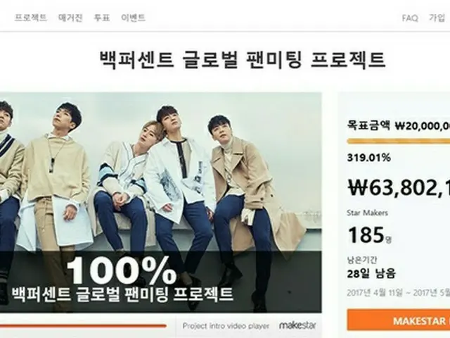 ボーイズグループ「100％」、ファンミーティングを懸けたクラウドファンディングが3日で6,380万ウォンを達成!?