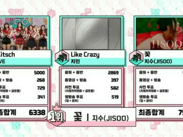 「音楽中心」、「BLACKPINK」ジスが出演せずにIVEと「BTS（防弾少年団）」ジミンをおさえて1位に!!