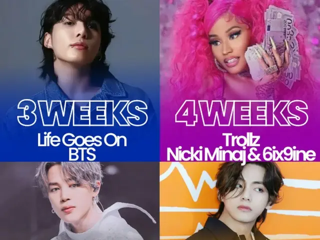 Billboard Hot 100で最も早くチャートアウトされた1位の曲ランキング