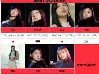 YG新人サバイバル番組で、選抜される可能性が非常に高いと予測されてるメンバー