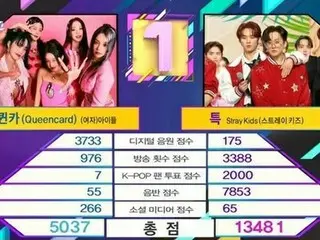 「Stray Kids」の「S-Class」、「ミュージックバンク」で圧倒的な点数で1位に…“STAYありがとう”