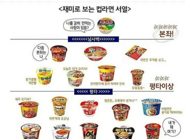 韓国人が水泳をしても痩せられない理由