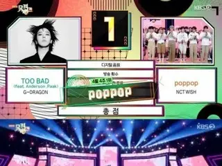 「NCT WISH」、「ミュージックバンク」でも1位を達成…“もっときれいな姿をたくさんお見せします”