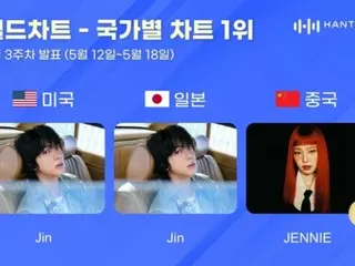 「BTS」JIN、ハント国家別チャートで日・米部門で1位…中国は「BLACKPINK」ROSE