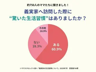 「ママスタセレクト」がママたちが義実家の驚いた生活習慣についてのアンケート結果を発表