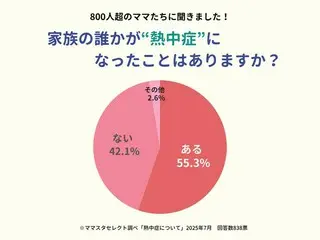 ママスタが明かす熱中症対策：家庭・学校・地域で必要な対策とは？