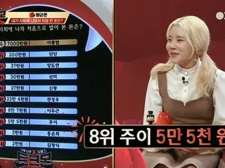 「MOMOLAND」ジュイが過去にお小遣いをくれたありがたい先輩歌手について語る♪