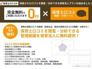「保育士のミカタ」、口コミ分析等を利用した改善を念頭に、無料プラン開始
